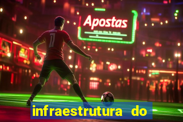 infraestrutura do clube football manager